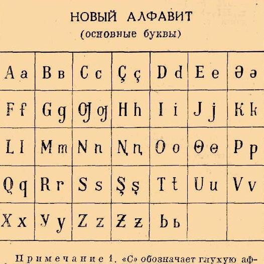 Когда осуществлялись попытки перевода русского языка на латиницу?