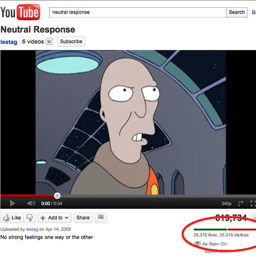 У каких роликов на YouTube количество лайков и дизлайков всегда было одинаковым?